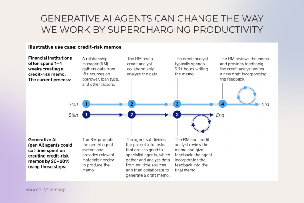 Credit-risk memos generation with and without gen AI agents