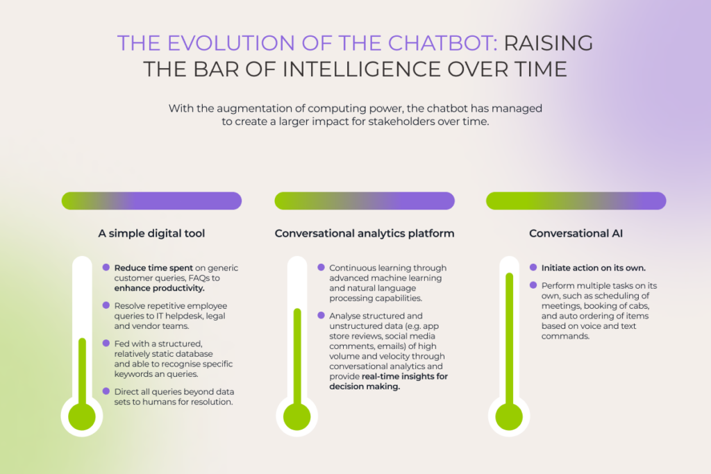 The evolution of conversational banking before the era of conversational AI and after it