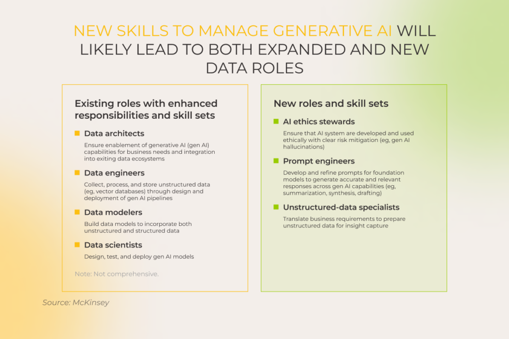 New and expanded data roles for generative AI, including AI ethics stewards, prompt engineers, and unstructured-data specialists