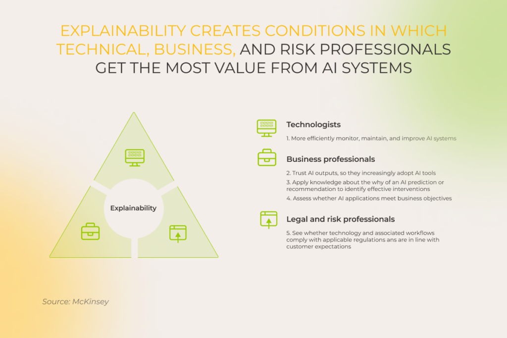 Explainability in AI helps technologists improve systems, business professionals trust AI outputs, and legal teams ensure compliance