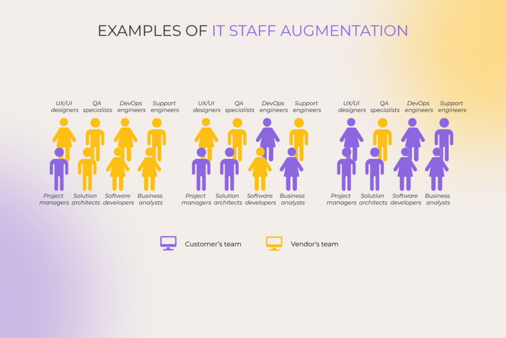  IT staff augmentation as a team extension strategy