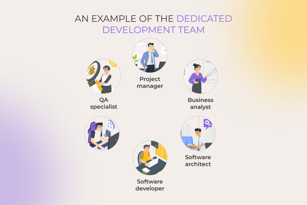 Extended development team composition