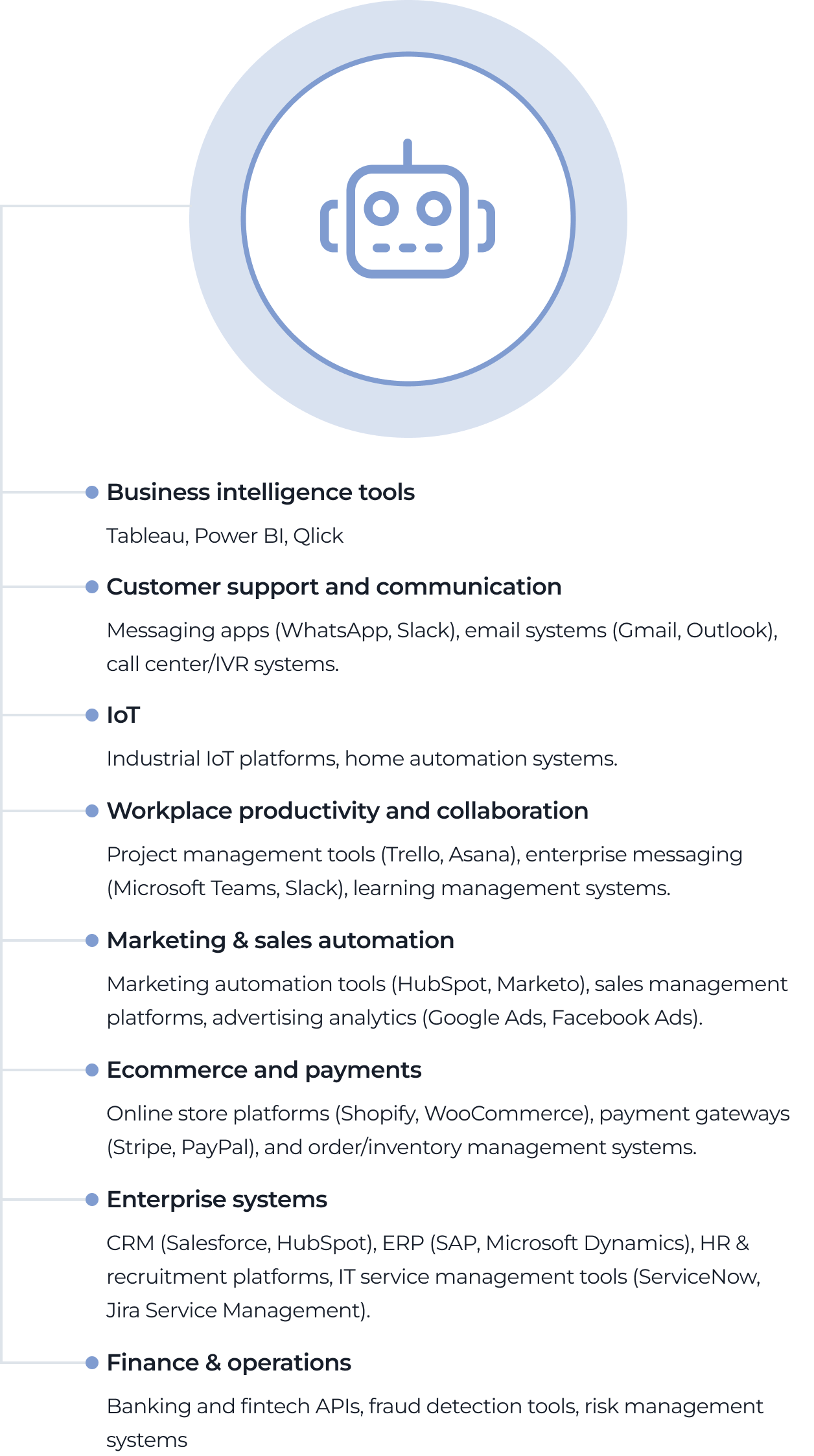 Chatbot integration with enterprise tools, CRM, finance systems, IoT, and communication platforms.