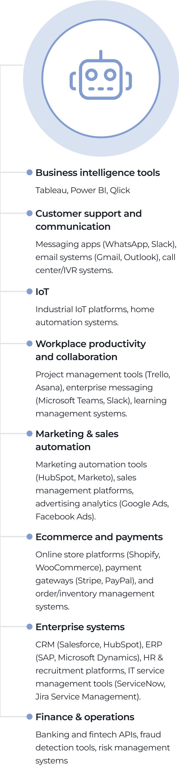Chatbot integration with enterprise tools, CRM, finance systems, IoT, and communication platforms.