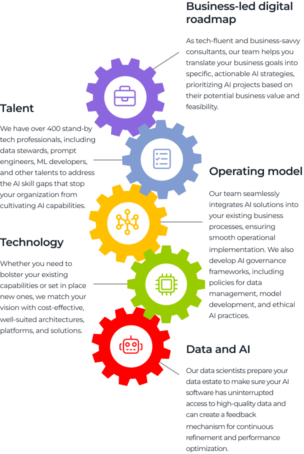 Infographic showing AI service pillars