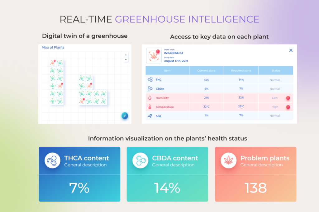 Digital greenhouse map and plant health data with real-time metrics on content and conditions