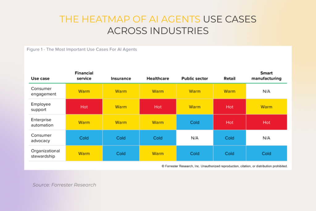 AI Agents Will Advance AI From Decisioning To Action