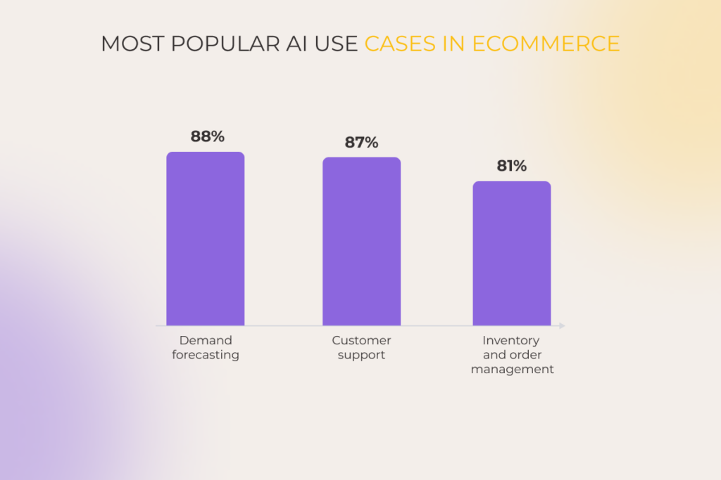 Most popular AI use cases in ecommerce