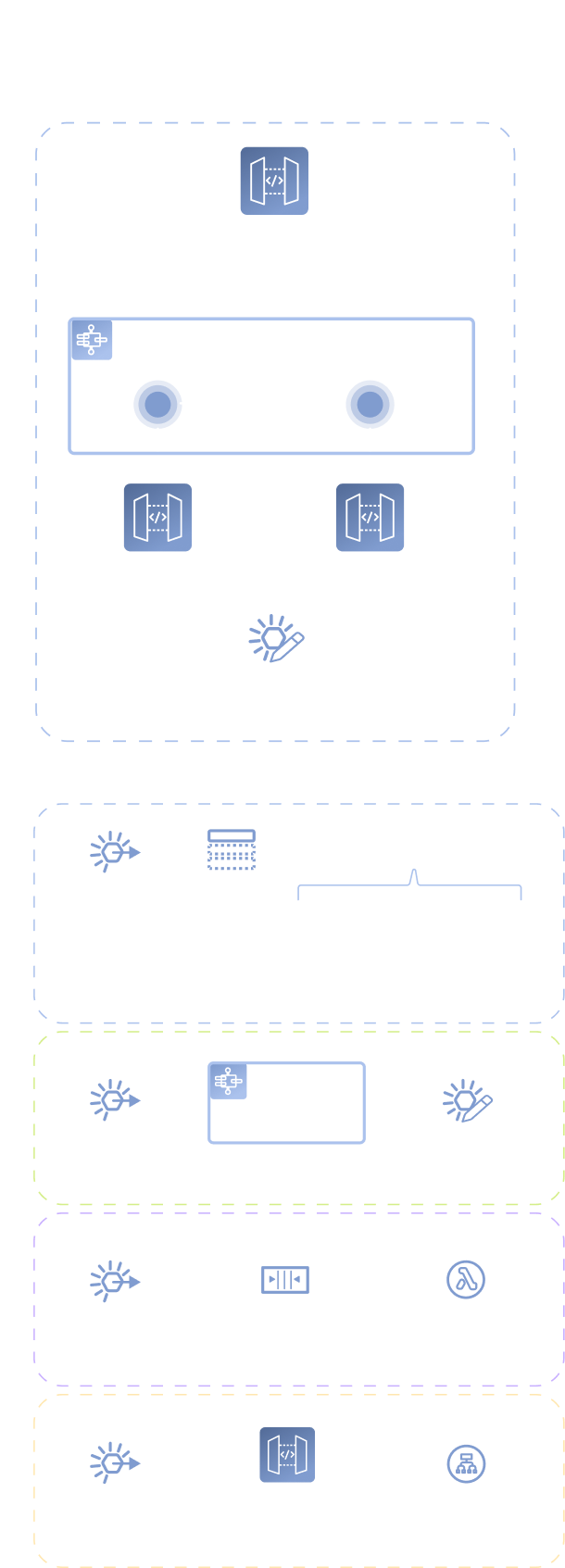 A vertical diagram shows an API Gateway triggering a Step Functions workflow, which communicates with two APIs. Events flow into an EventBridge event bus, then trigger rules connecting to SNS, SQS, Lambda, API Gateway, and a Load Balancer for mobile clients.