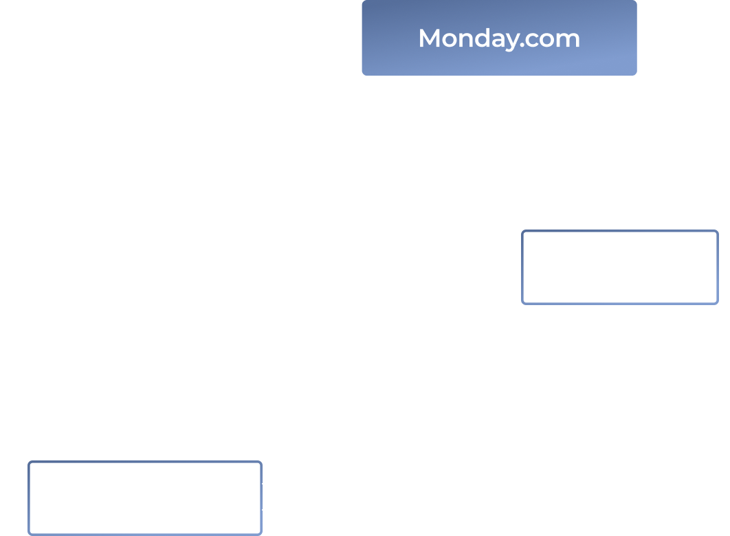 A flowchart with three rectangles labeled Monday.com, Box.com, and Spruce. Arrows show: Order title search from Monday.com to Spruce, Update status from Spruce to Monday.com, and Save docs from Spruce to Box.com.