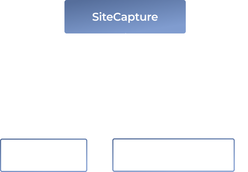A flowchart with SiteCapture at the top connects by arrows labeled Photo uploaded to two boxes below: Box.com on the left and Monday.com on the right, showing photo uploads from SiteCapture to both platforms.