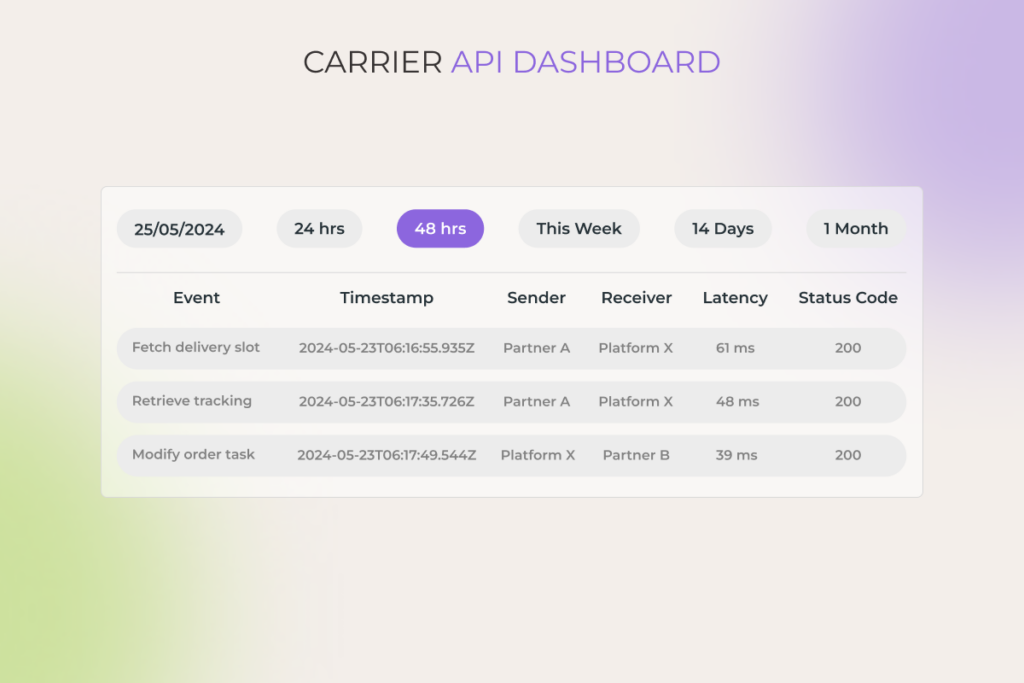 Carrier API Dashboard