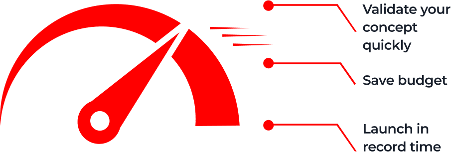 A red speedometer graphic with its needle pointing to the high end. Three lines point to text: “Validate your concept quickly,” “Save budget,” and “Launch in record time,” emphasizing speed and efficiency.