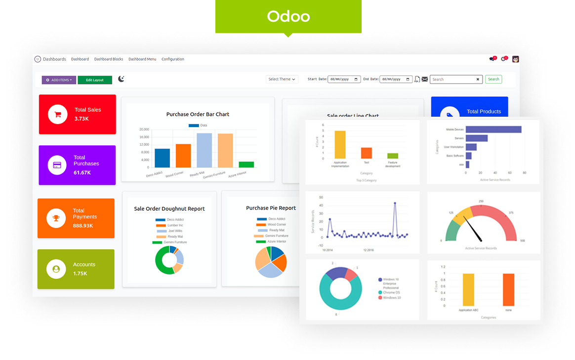 A digital dashboard interface with colorful widgets on the left showing sales, purchases, payments, and accounts data. Two overlaid panels display various charts and graphs, including bar, line, and pie charts, under the Odoo label at the top.