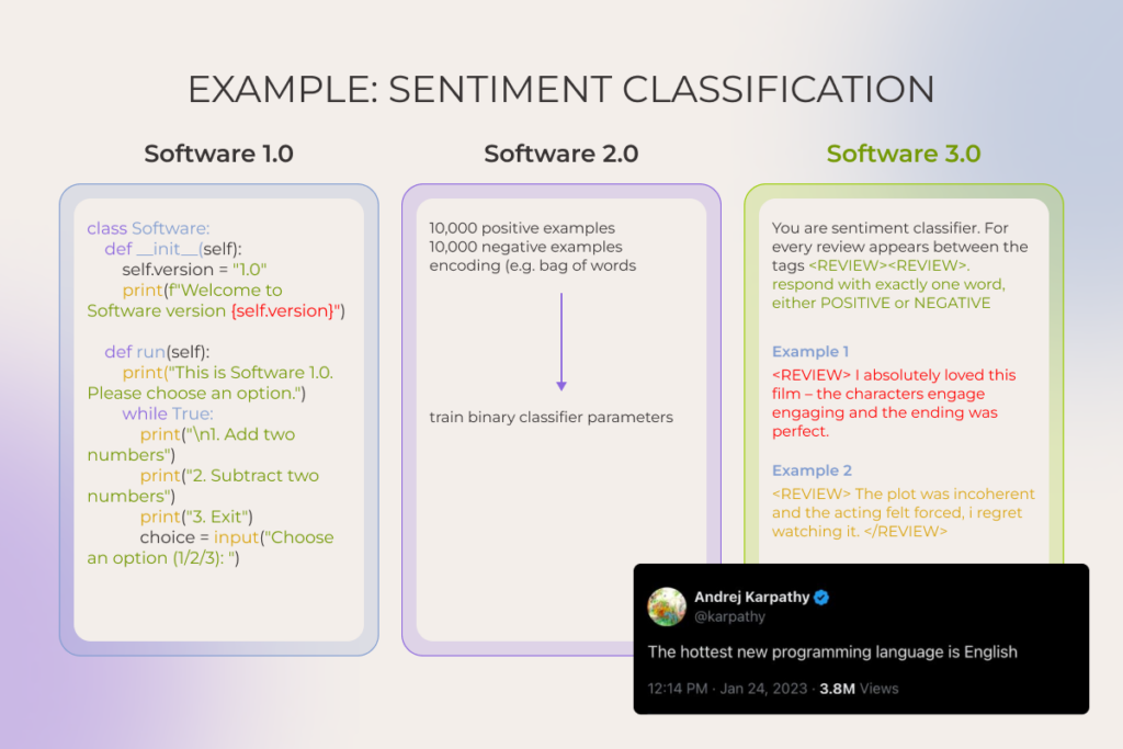 Software development trends