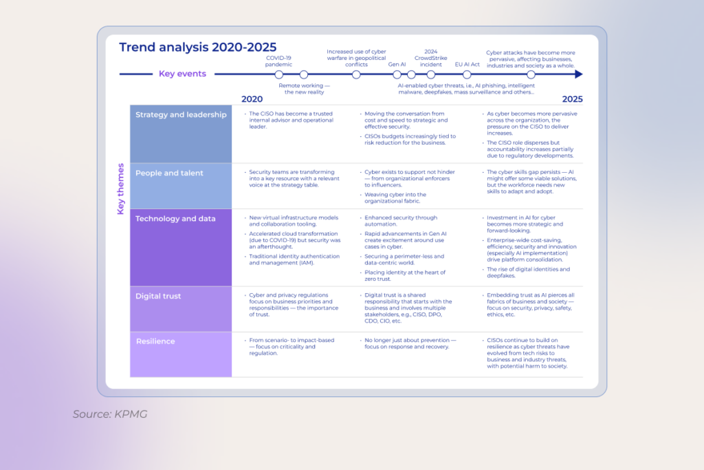 software development trends