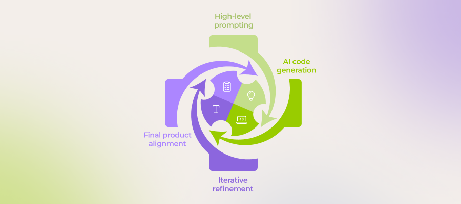 Vibe Your Way to Viable Outcomes: Our AI Engineers’ Guide on Vibe Coding for Enterprises