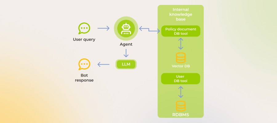 Agentic RAG: what it is and its role in truly usable enterprise AI
