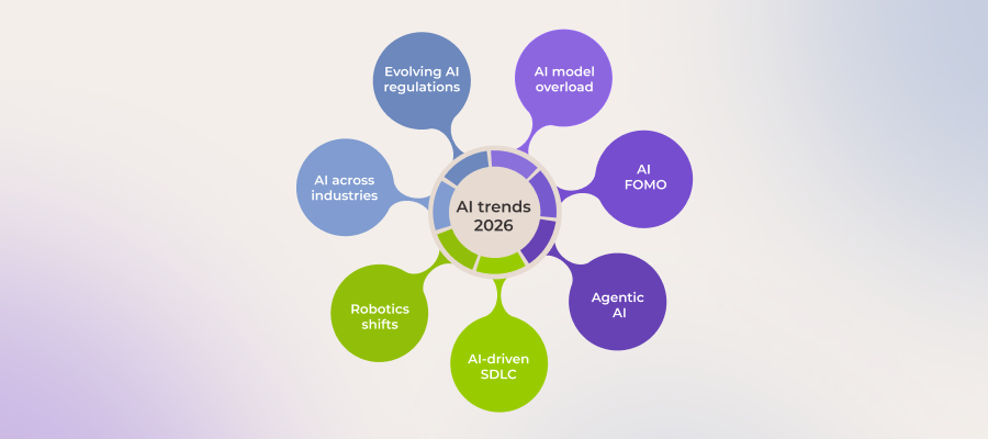 AI Trends 2026: Where and How to Attain Enterprise Impact in the AI Post-Hype Era