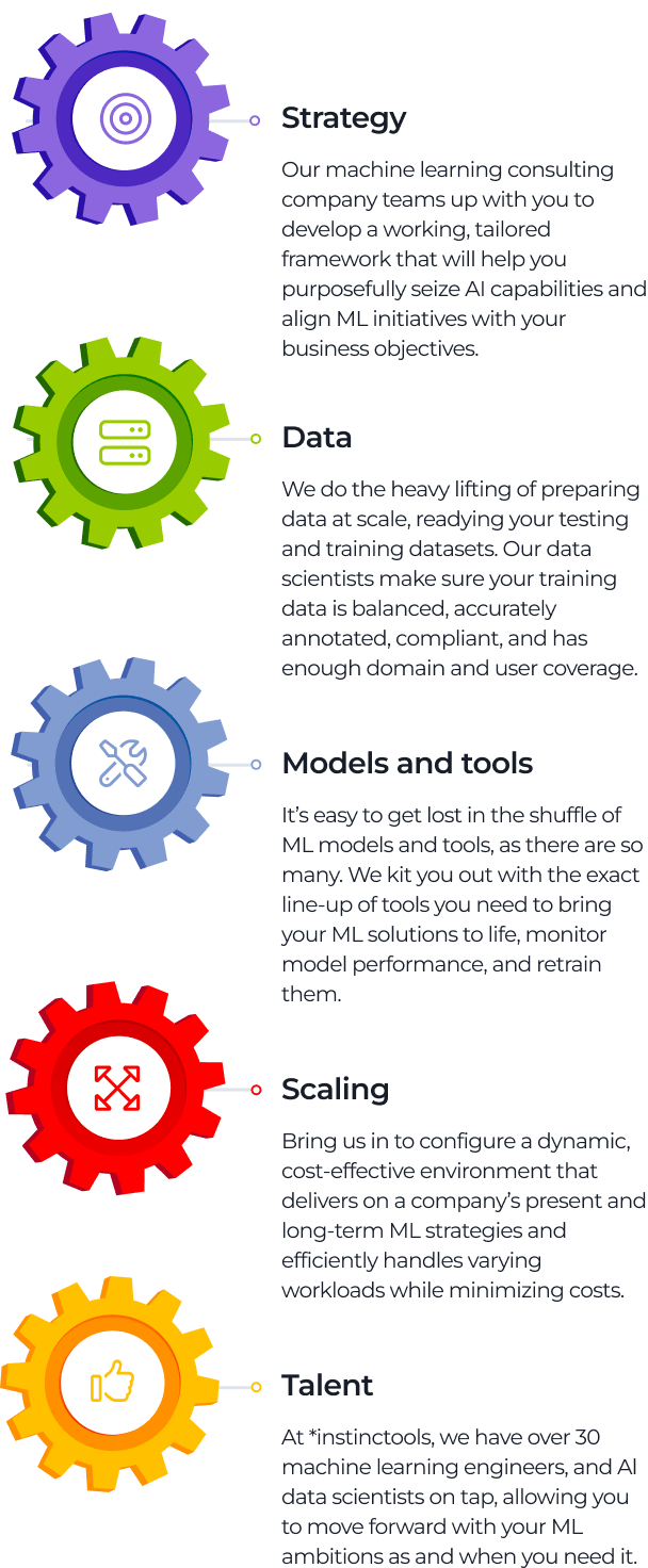 Infographic with five sections—Data, Scaling, Strategy, Models and tools, and Talent—each in a colored gear icon. Each section explains a key aspect of machine learning consulting, highlighting services from data prep to scaling, strategy, tools, and expertise.