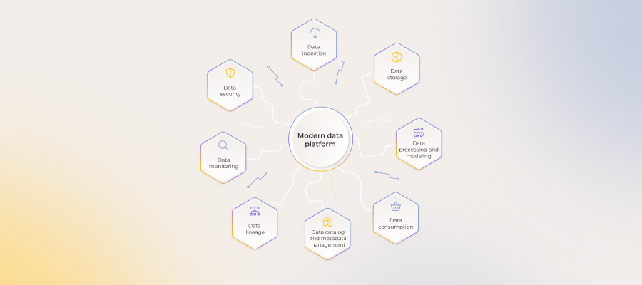How to Build a Modern Data Platform? A Data Engineer’s Perspective for 2026