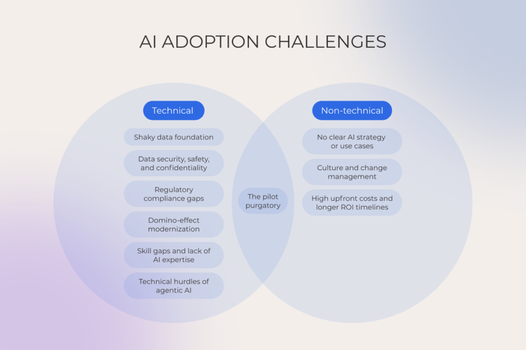 AI adoption challenges