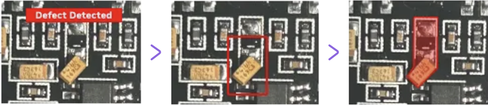 Three images show a circuit board section. The first has a red “Defect Detected” label, the second outlines a component in red, and the third highlights the component with a red overlay, indicating the defect’s location. Purple arrows separate each step.