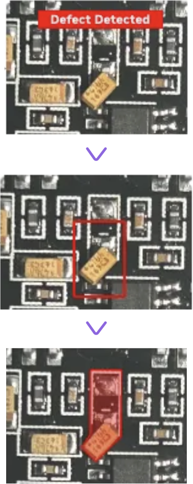 Three stacked images of a circuit board: 1. Top image highlights a component with a red “Defect Detected” banner above. 2. Middle image shows the same area outlined with a red box. 3. Bottom image shades the component in red, marking it as defective.