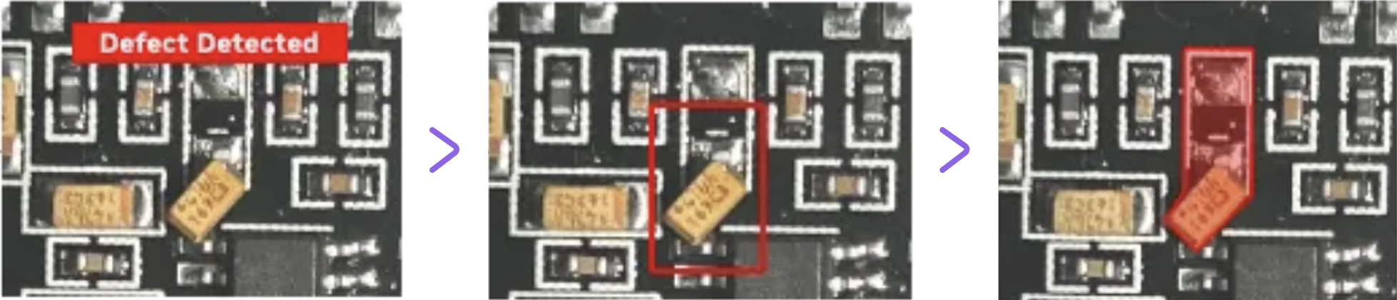 Three images of a circuit board show defect detection: first, a red Defect Detected label; second, a red rectangle around a tan component; third, the same component shaded red, highlighting the defect location. Purple arrows separate each image.