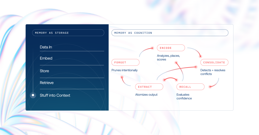 AI Agent Orchestration