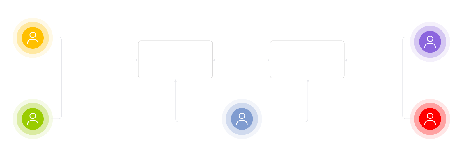 A flowchart with six colored circles labeled: Customer (yellow), Sales assistant (green), Admin (blue), Manufacturer (purple), Quality controller (red). Central boxes “E-store” and “Manufacturer portal” connect these roles, illustrating an interaction process.