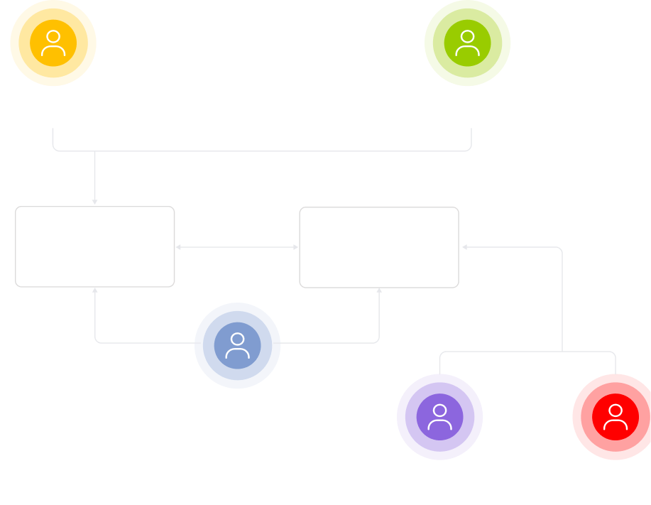 A flowchart with six colored circles labeled: Customer (yellow), Sales assistant (green), Admin (blue), Manufacturer (purple), and Quality controller (red). E-store and Manufacturer portal boxes connect these roles with arrows, showing workflow steps.