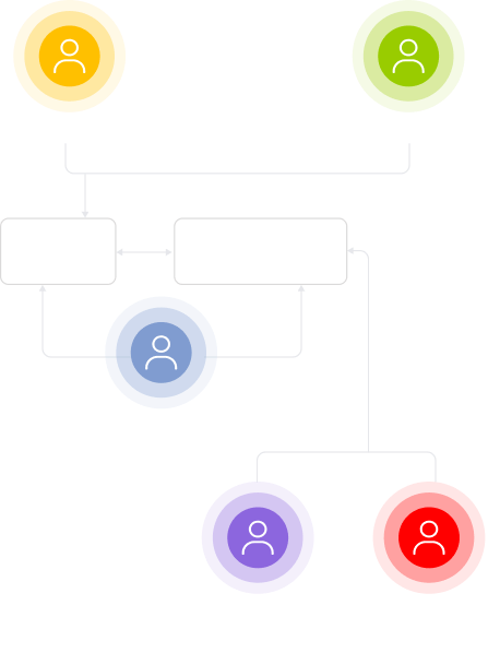 A flowchart with six colored circles labeled: Customer (yellow), Sales assistant (green), Admin (blue), Manufacturer (purple), Quality controller (red). Faded boxes labeled E-store and Manufacturer portal connect some roles.