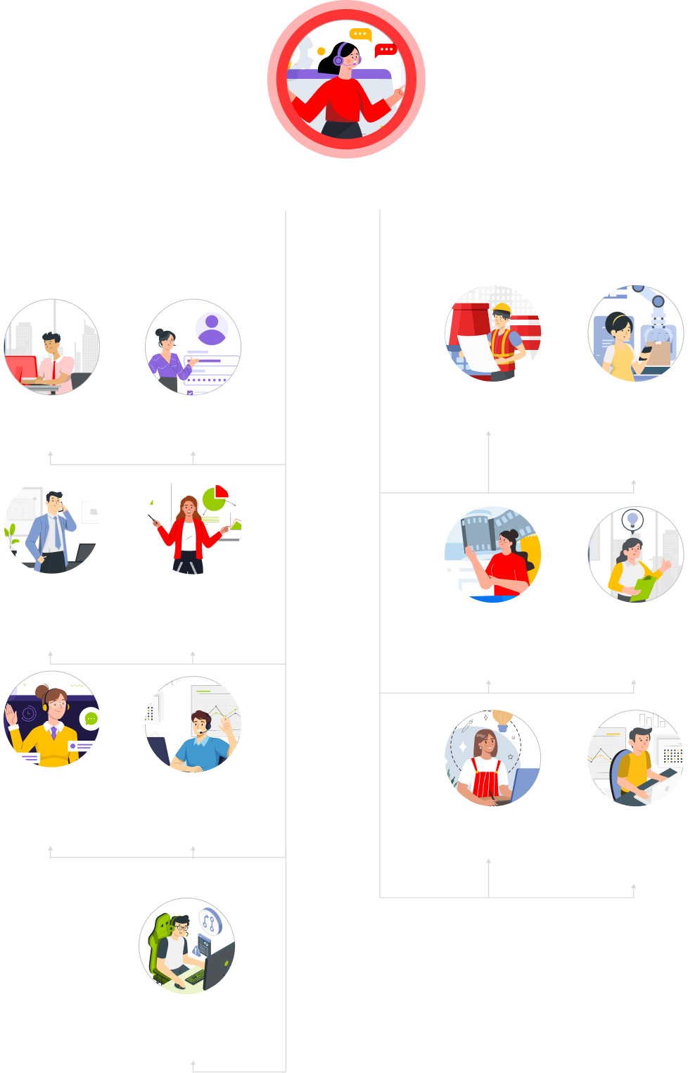 Organizational chart with illustrated icons for roles: super admin (center top), branching to guest, registered user, admin, sales, store, customer service managers, sales rep, sales director, manufacturer, production manager, e-commerce manager, designer, accounting, and quality controller.