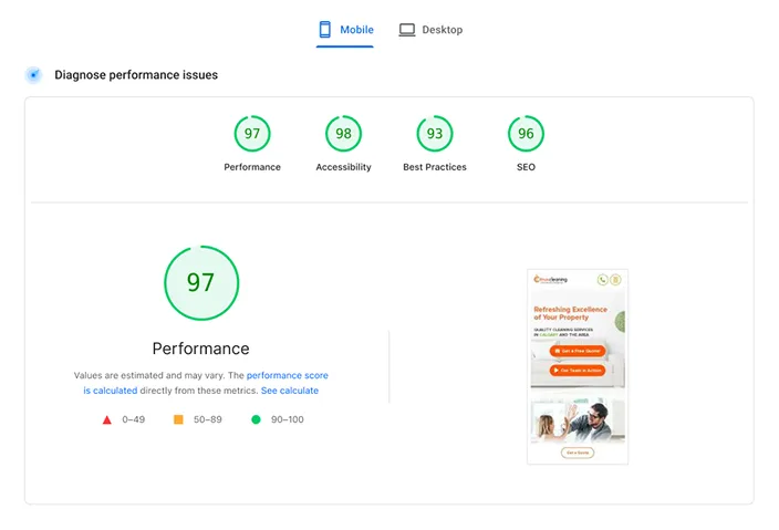 A website audit report displays performance scores: Performance 97, Accessibility 98, Best Practices 93, SEO 96. Mobile is selected. A mockup of a mobile webpage is on the right. A green 97 appears in a circle. The scores use green, yellow, and red indicators.