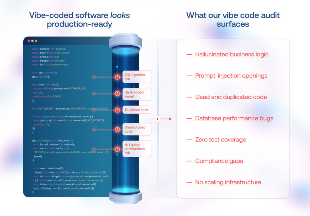 vibe coding audit